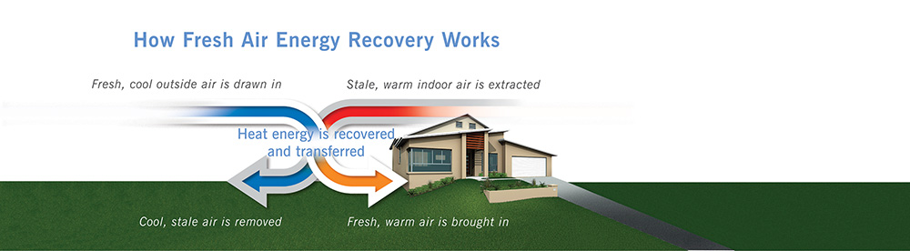 Lossnay Home Ventilation System - installed by Heat and Cool 